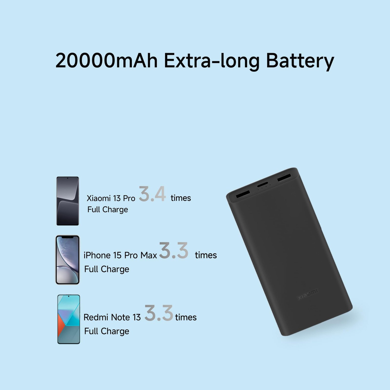 Xiaomi Power Bank 4i 20000mAh 33W Super Fast Charging PD |Smart 12 Layer Protection|Type C Input & Output|Triple Output Ports|Supports Android,Apple, Tablets, Earbuds,Watch(MI Powerbank),Black - Image 4