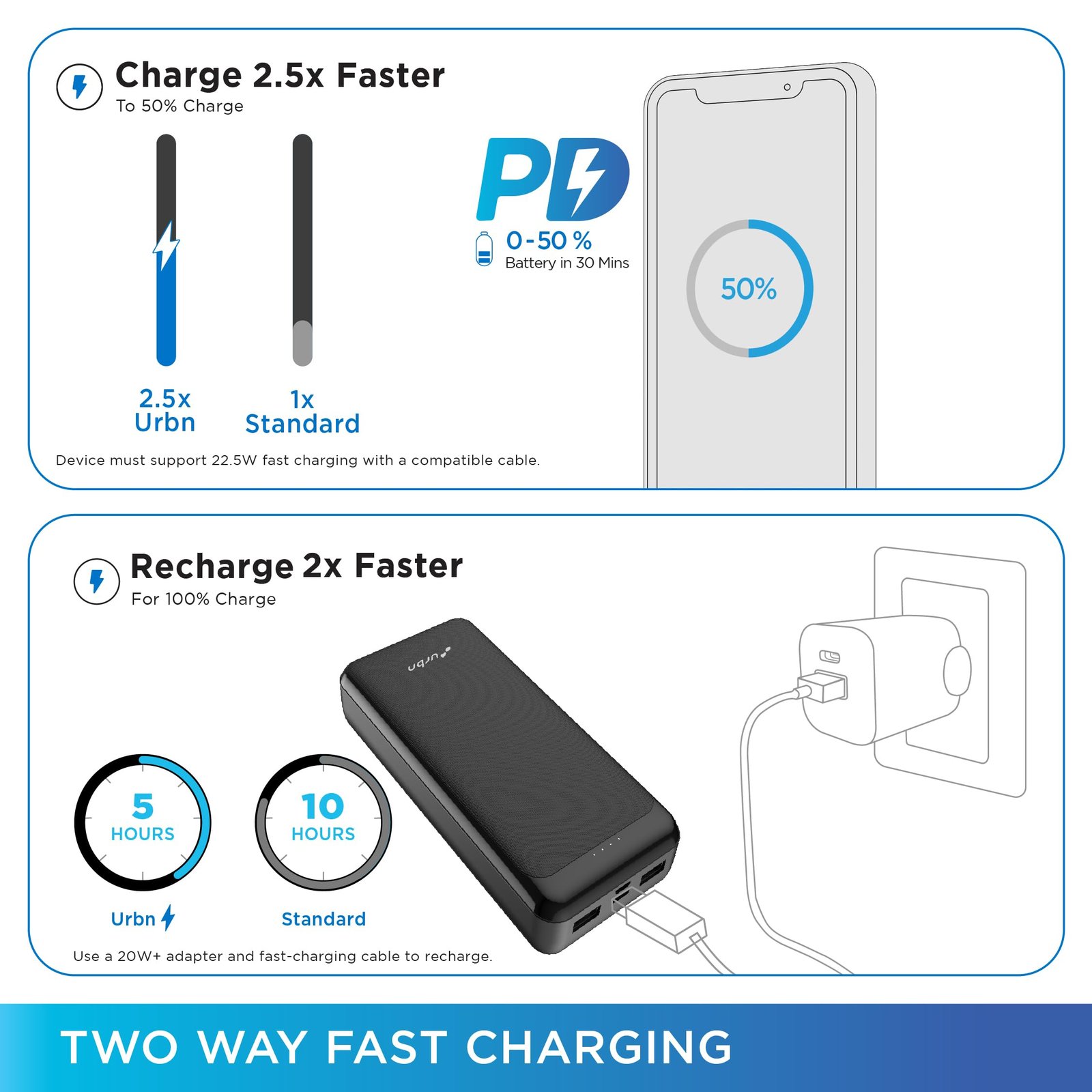 URBN Power Bank 20000mAh Fast Charging | 22.5W Super Fast Power Delivery (PD) Portable Charger | Triple Output | USB Type C Input & Output | Pass Through Charging | (Black) - Image 5