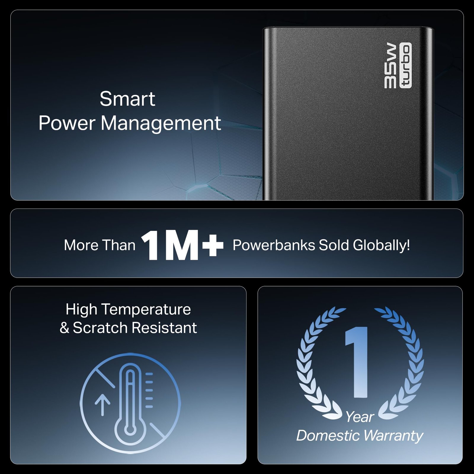 Boat Energyshroom PB435 20000 mAh 35W Super Fast Charging Power Bank, Smart 12 Layer Protection (4X Output Ports, Supports Android, iPhone, Tablets, Earbuds, etc.) (Onyx Black)
