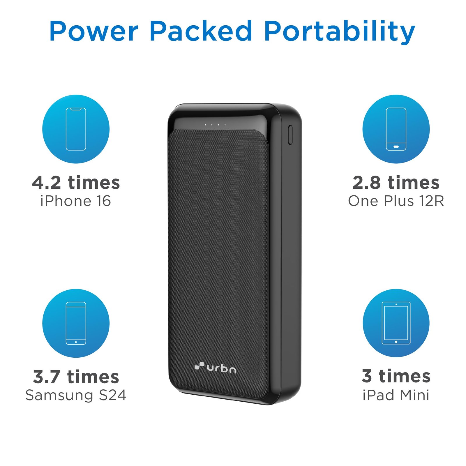 URBN Power Bank 20000mAh Fast Charging | 22.5W Super Fast Power Delivery (PD) Portable Charger | Triple Output | USB Type C Input & Output | Pass Through Charging | (Black) - Image 6