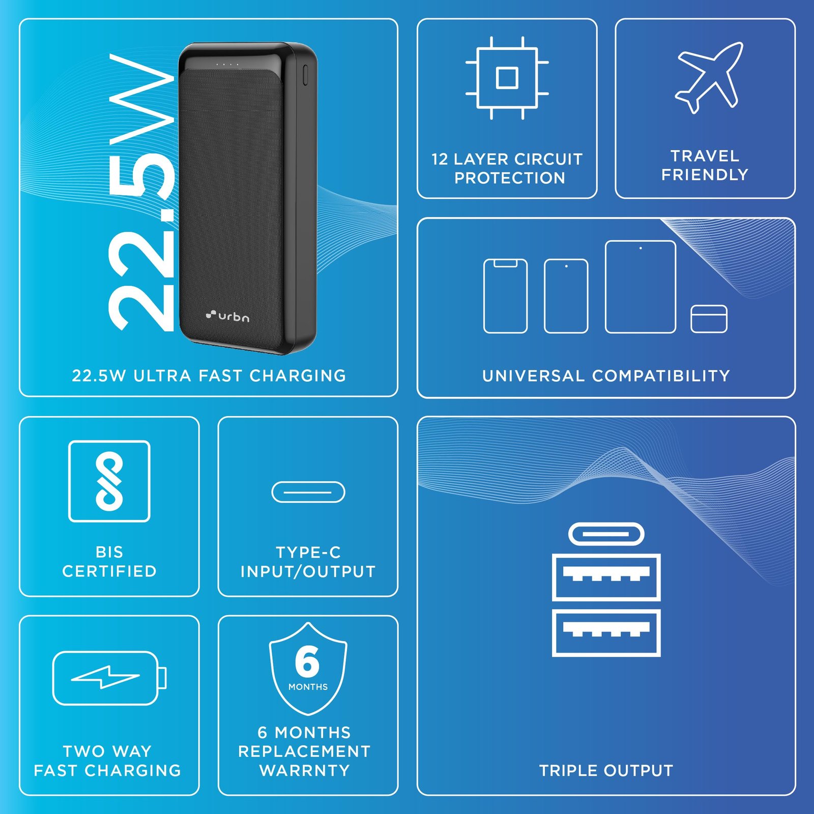 URBN Power Bank 20000mAh Fast Charging | 22.5W Super Fast Power Delivery (PD) Portable Charger | Triple Output | USB Type C Input & Output | Pass Through Charging | (Black) - Image 4